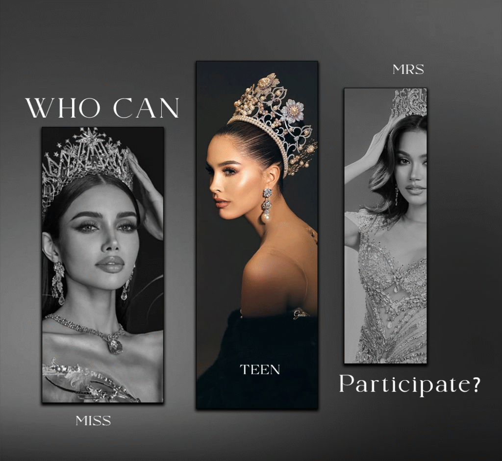 Miss Mrs and Teen Dream Aura India  Guide : categories